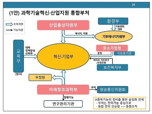 박상욱 숭실대 교수 정부조직 개편 제1안
