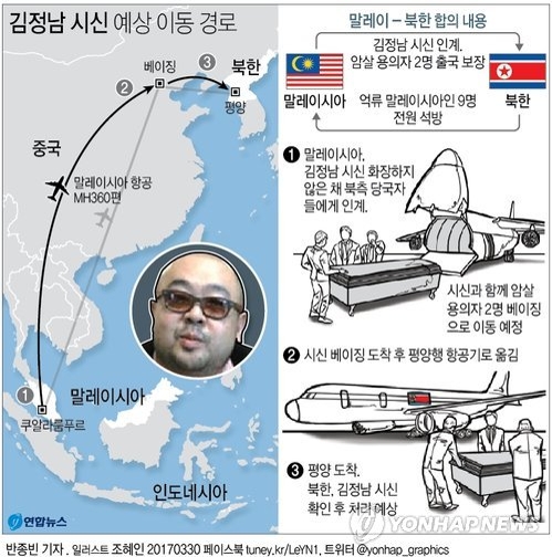 北-말레이 공동성명 발표…"김정남 시신 北으로"