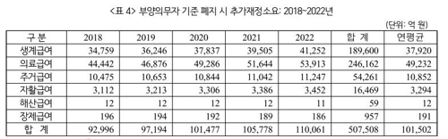 출처: 국회입법조사처 '이슈와 논점'
