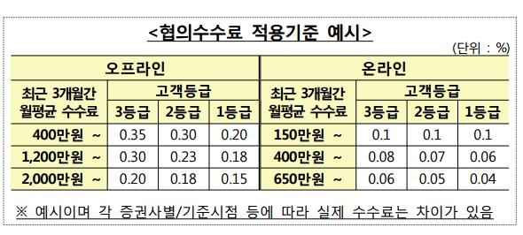 "주식투자 시작할 때 매매수수료 꼭 비교하세요" - 1