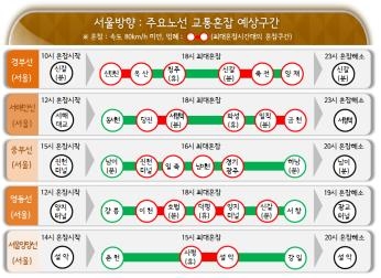 봄나들이 행렬에 주말 고속도로 다소 혼잡할 듯 - 3