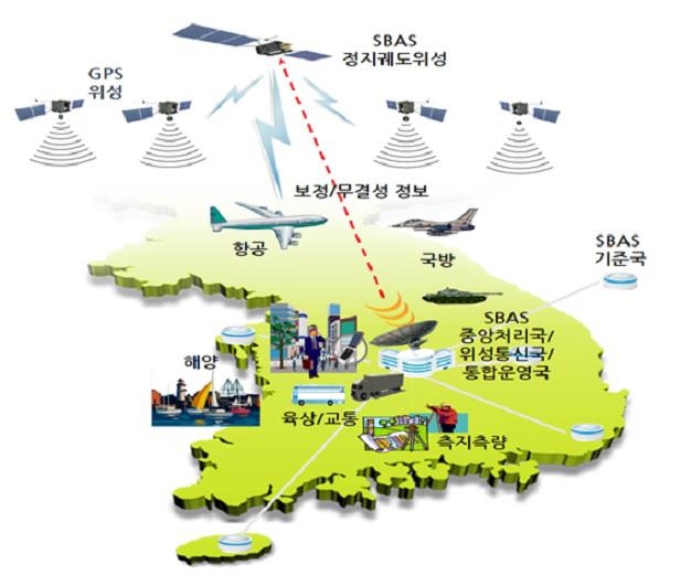 대한민국 초정밀 GPS 보정시스템(KASS) 구성 개념
[국토부 제공]