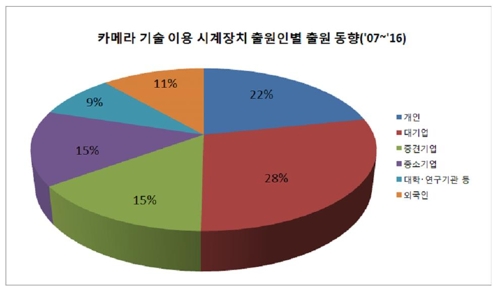 사이드미러 없는 '미러리스 카' 시대 성큼…특허출원 활발 - 2