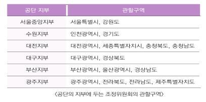 주택임대차 분쟁, 조정 통해 해결…법무부 위원회 출범 - 2