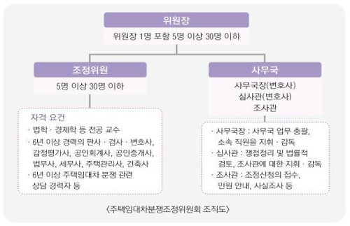 주택임대차 분쟁, 조정 통해 해결…법무부 위원회 출범 - 1