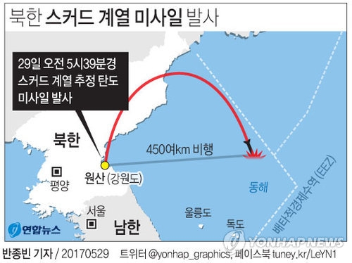 외교소식통 "北미사일 도발관련 韓입장, 中에 전달됐다" - 1