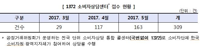 인터넷강의 업체 '아태커리어교육지원센터' 피해 속출 - 1