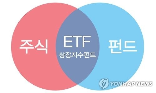 '증시 더 오른다'에 베팅…레버리지 ETF로 돈 몰려 - 1