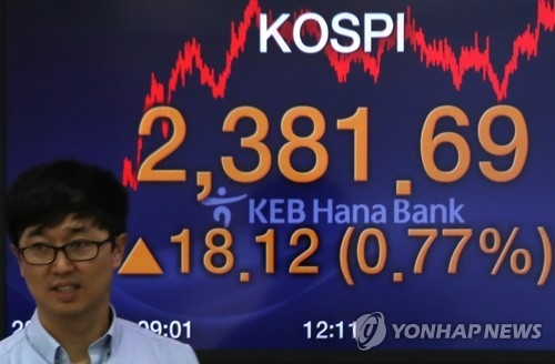 코스피 시총 1천543조…또 사상 최대 기록 - 2