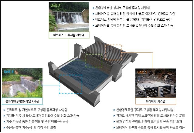 국민안전처 제공