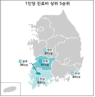 작년 차 사고 환자 204만명에 1조7천억 지불…1인당 81만원 - 2