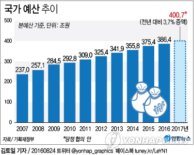 일자리·양극화 '반드시 잡는다'…김동연號 조직개편 마무리 - 3