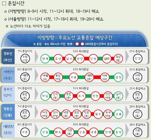 주말 교통상황 예상