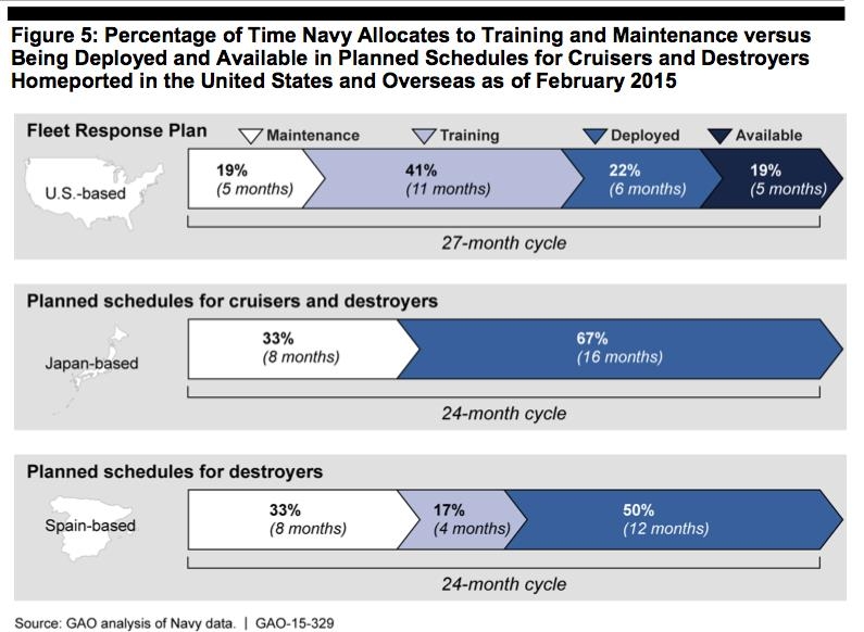미 GAO가 해군 함정 배치 상황을 표시한 2015년도 보고서 내용[USNI 캡처]