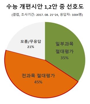 사교육걱정없는세상 제공.