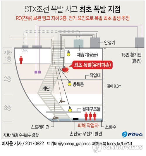 STX조선해양 폭발사고
