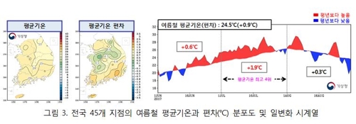 2017년 여름철 기상특성
