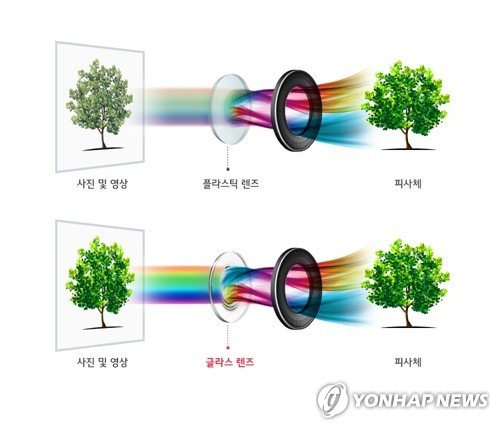 LG V30, 글라스 렌즈 장착