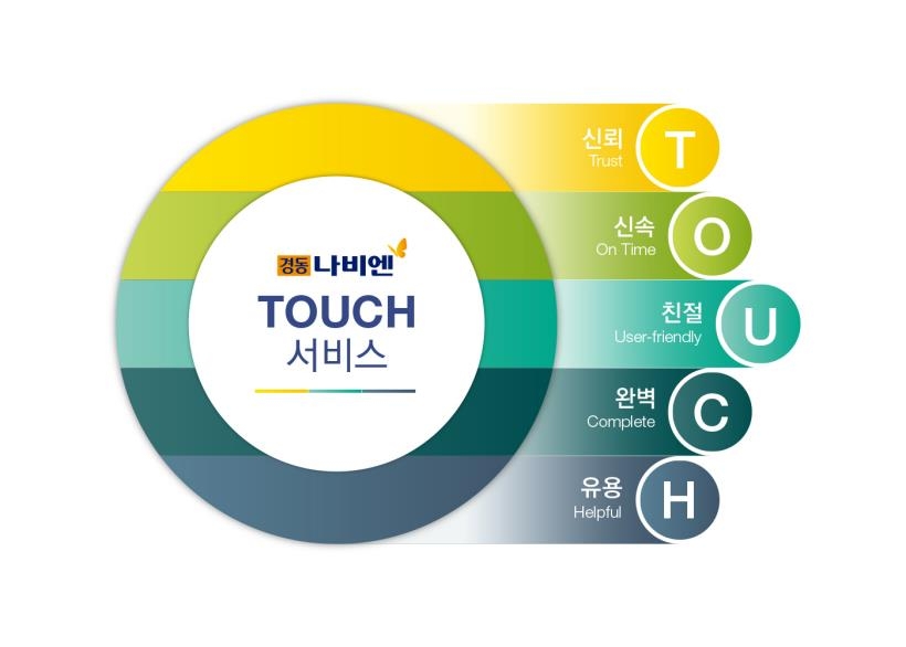 경동나비엔, 고객만족도 높이는 프리미엄 서비스 시작 - 1
