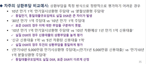 "DSR 산출할 때 5∼10년 후 소득·상환부담 감안해야" - 3