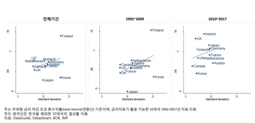 "韓증시 중견·대기업 위주 상장…성장 지체" - 1