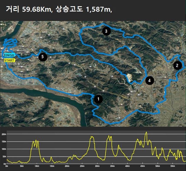 60km 계백코스