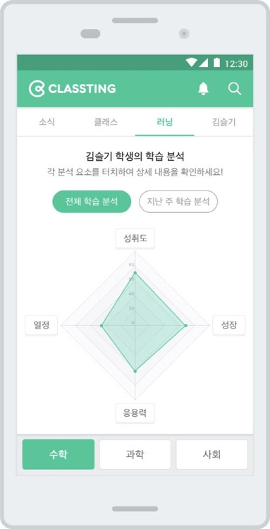 클래스팅, 학교·가정학습 연계한 통합교육 솔루션 선보여 - 1