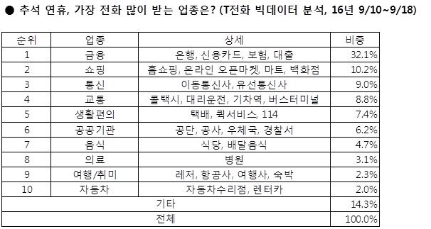 SK텔레콤 제공