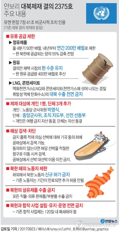 中, 美 압박에 대북제재 속도전…석유 이어 北기업 폐쇄령 - 3