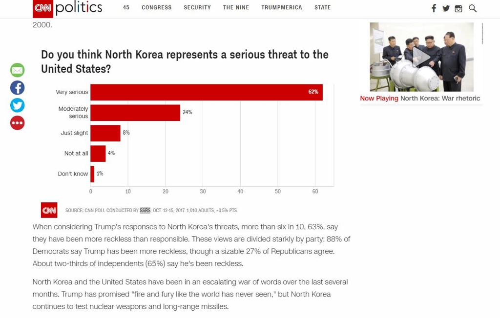 CNN 여론조사 결과