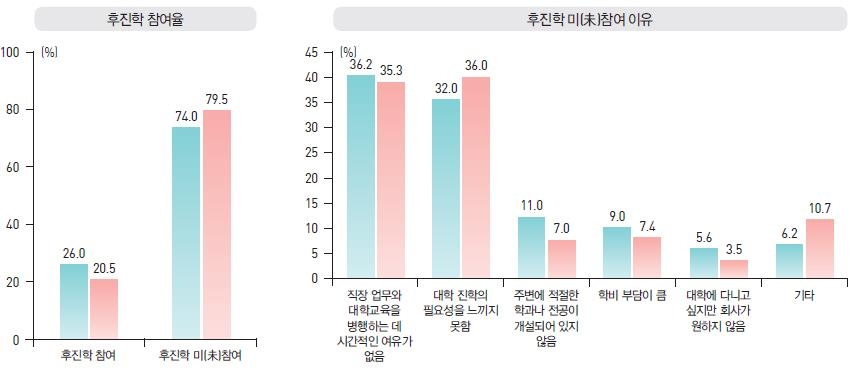 "마이스터고 출신 취업자 20% 대학 진학…재직자 교육모델 필요" - 1