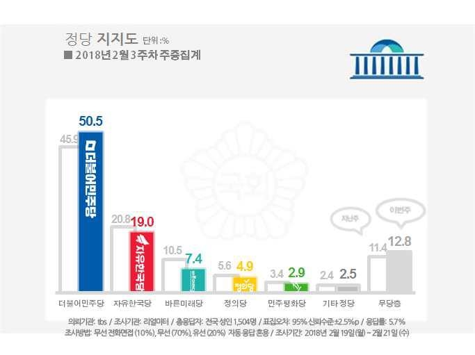 문 대통령 국정지지율 66.2%…지난주보다 3.1%p 상승[리얼미터] - 2