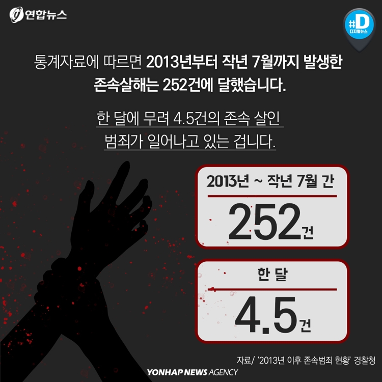 [카드뉴스] 한국서 존속살해 한달 평균 4.5건…도대체 왜 이럴까 - 5