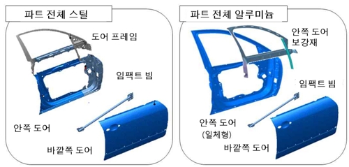 레이저 용접 기술로 자동차 도어 무게 ⅓로 줄인다1