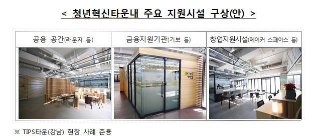 마포에 청년혁신타운 만든다…내년부터 청년창업기업 300개 입주 - 2