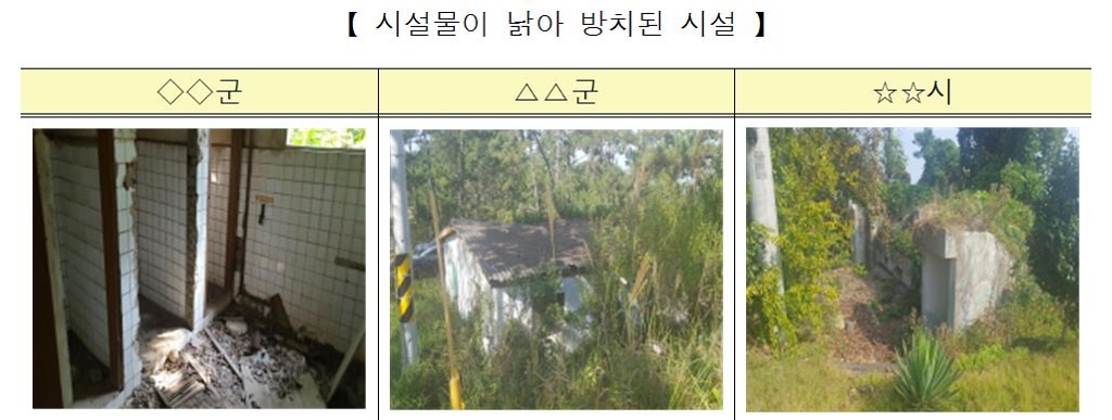 해안가 미사용 군사시설 조사하다 '방치된 탱크'까지 발견(종합) - 6