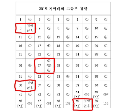 정보올림피아드 무더기 출제 오류