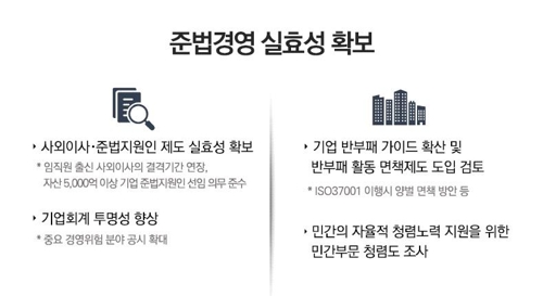 文정부 '5개년 반부패종합계획'…공공부문→민간 확산 전략 - 2