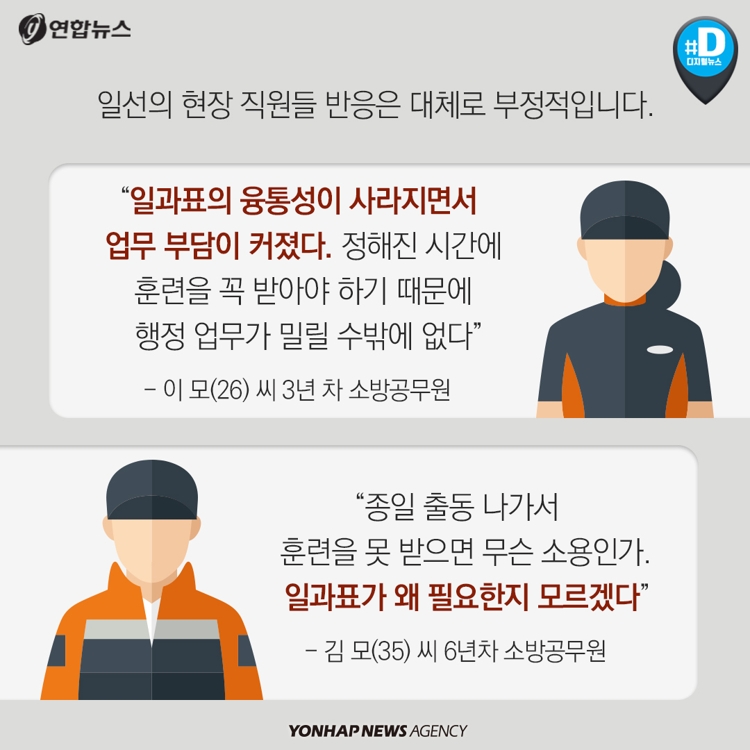 [카드뉴스] 전국 소방서 '소방공무원 일과표' 적용 논란 - 6