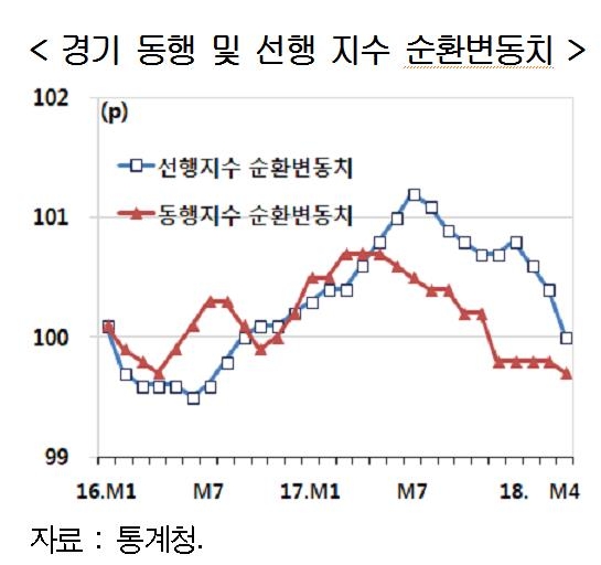 현대硏 "경기 침체국면 진입…급격한 불황 가능성 우려" - 2