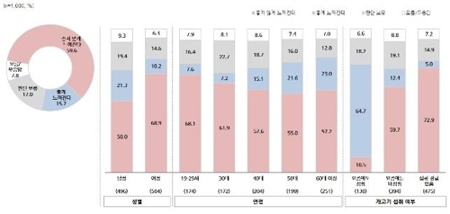 개고기 섭취 경험자 74%, 주변 권유로 먹어…"권하지 마세요" - 4