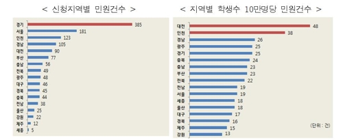학교급식민원 1,385건…'이물질'에 '바닥수세미로 식기세척'까지 - 4