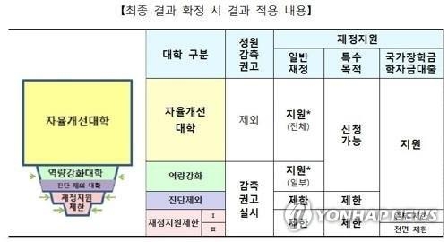"올 것이 왔다"…대구·경북 13개 대학 구조조정 칼날 - 1