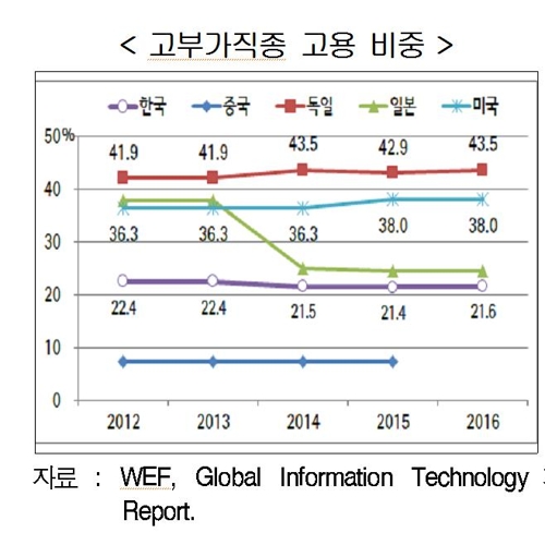 ※ 자료 : 현대경제연구원