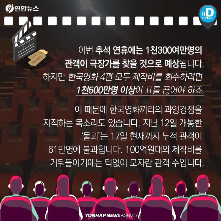 [카드뉴스] 추석 극장가 한국영화 경쟁 치열…제2의 '광해' 나올까 - 10