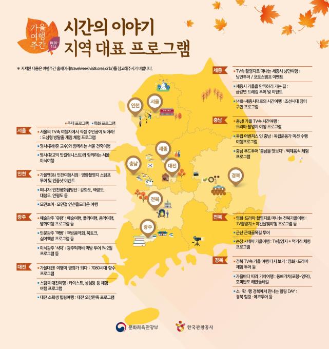 가을 여행주간, 텔레비전 속 여행지로 떠나보세요 - 2
