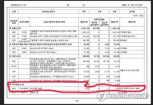 관보에 오른 조규일 진주시장 재산공개 내용