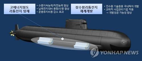 '국산 리튬전지'로 기동하는 3천t급 잠수함