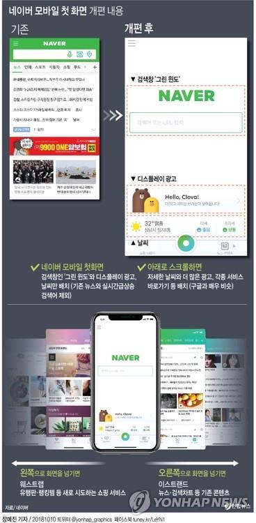 네이버 상징 '녹색창' 사라진다…"그린닷이 모든 시작점"(종합) - 4