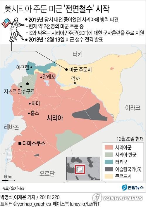 "터키, 쿠르드 근거지 시리아 북동부 군사공격 강행할 계획" - 2